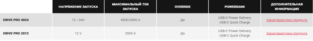 Screenshot 2026-05-08 at 13-43-39 Серия Drive Pro Telwin.png