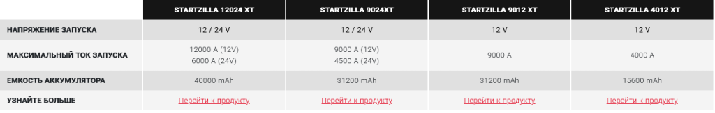 Screenshot 2026-05-08 at 14-04-52 Startzilla XT Экстремальные стартеры для любого транспортного средства Telwin.png